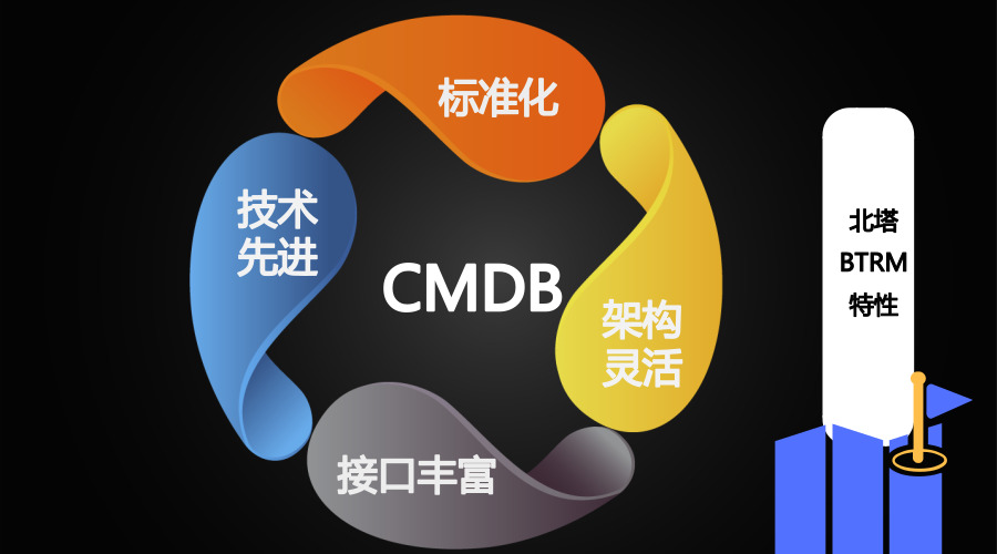 北塔BTRM特性_官方公眾號首圖_2018.07.06.jpg